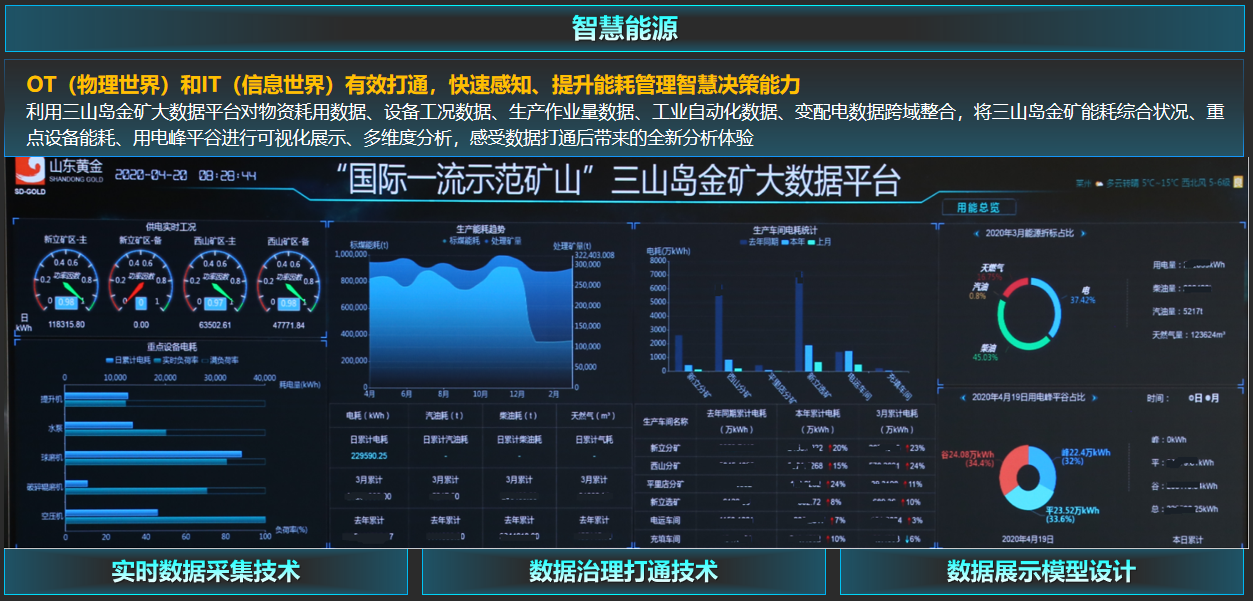 人生就是博(中国区)官方网站助力三山岛金矿打造“一云一湖一平台”金属矿山大数据中心