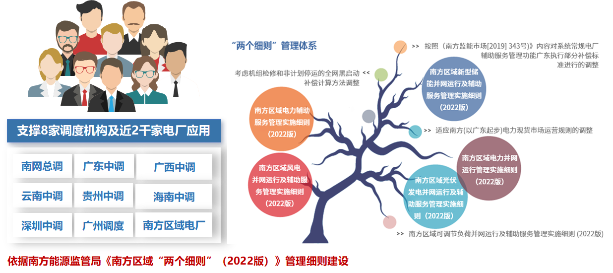 人生就是博(中国区)官方网站“两个细则”、虚拟电厂在南方电网落地实践
