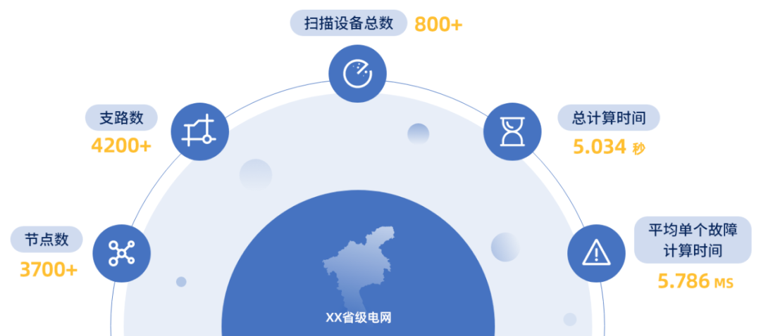 硬核提升：人生就是博(中国区)官方网站电力+算力基础算法提升篇