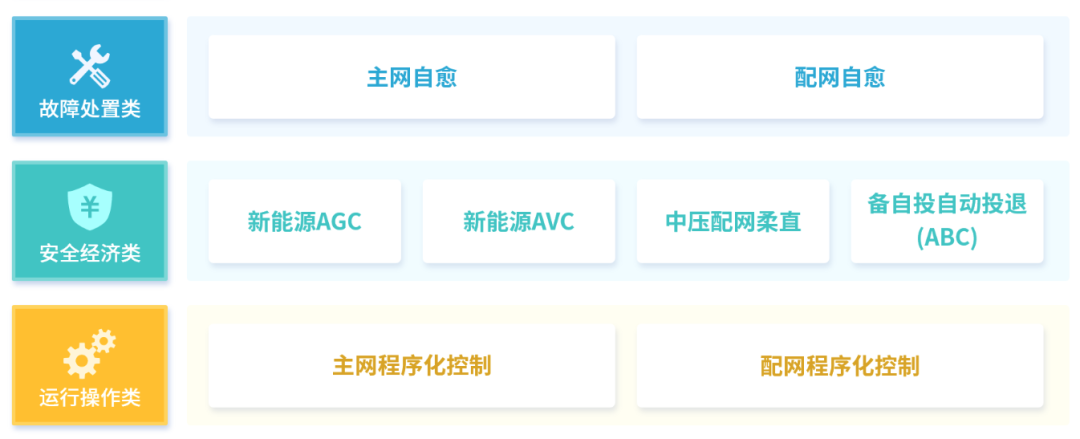 助力数字电网建设成绩单：人生就是博(中国区)官方网站之新型电力系统智能控制篇